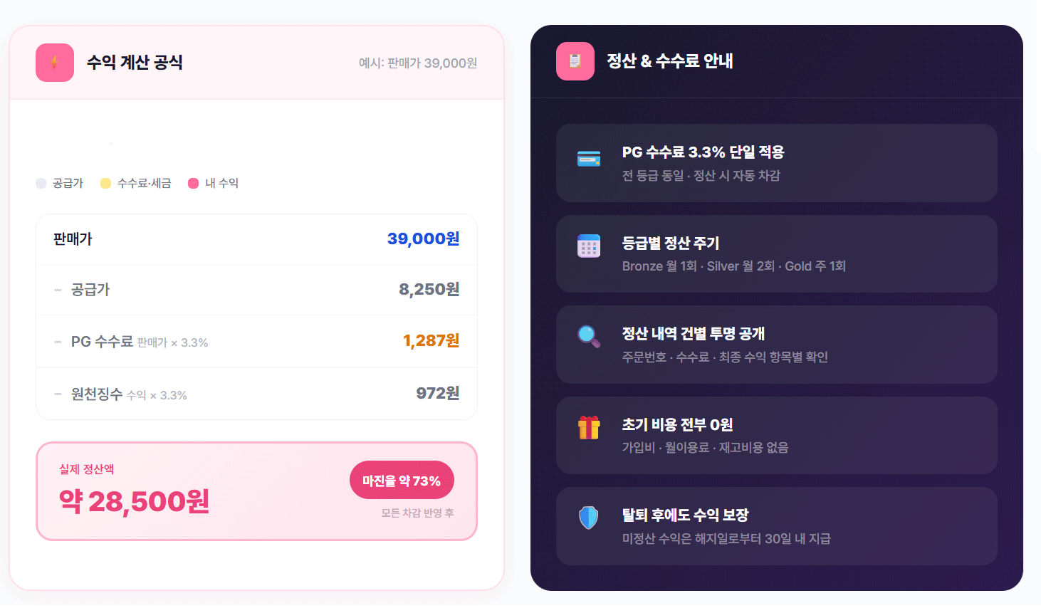 수익 계산 공식 및 정산 안내